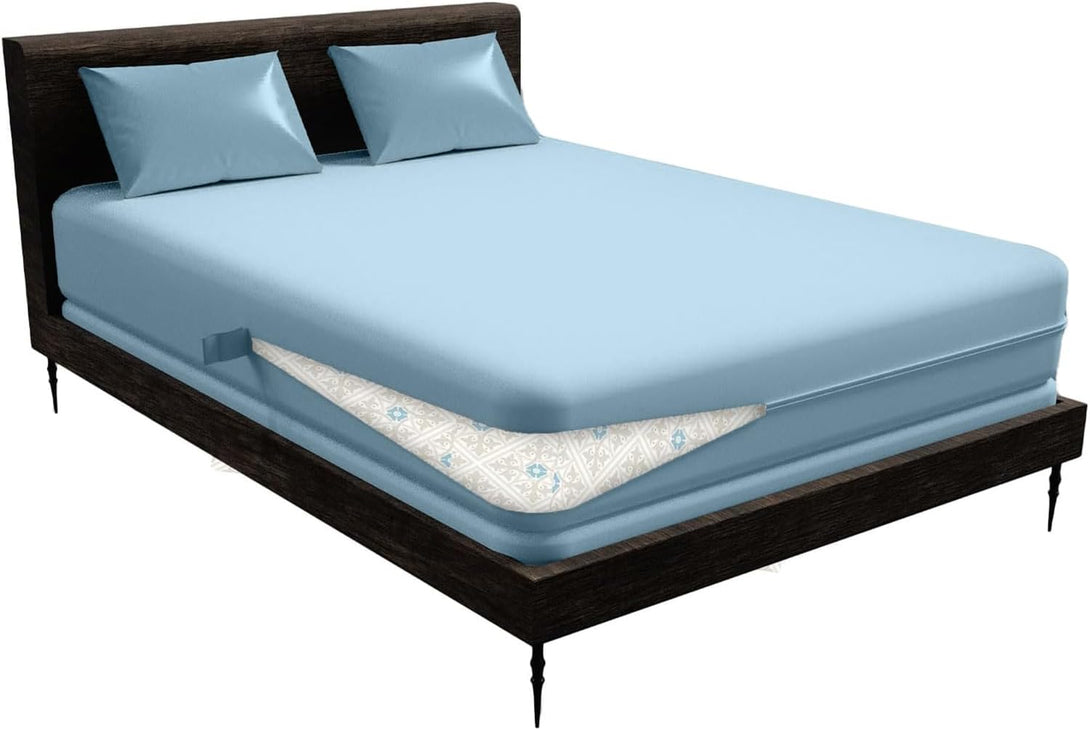 Guardmax Bed-Bug Waterproof Zippered Mattress Protector | Mattress ...